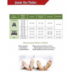 Guides des Tailles